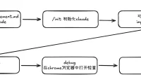 学习笔记四：Claude Code 实现转盘小游戏