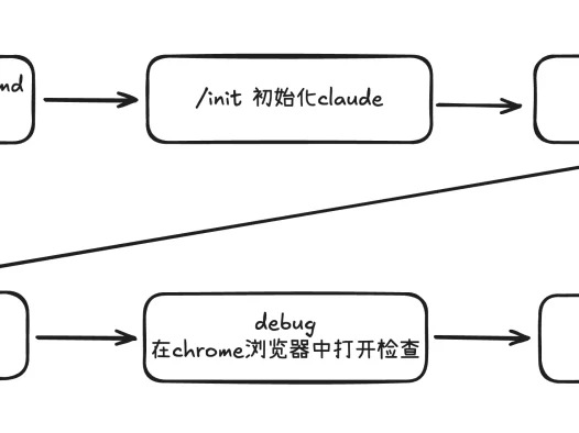 学习笔记四：Claude Code 实现转盘小游戏